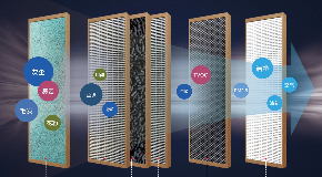 高效多層過濾系統